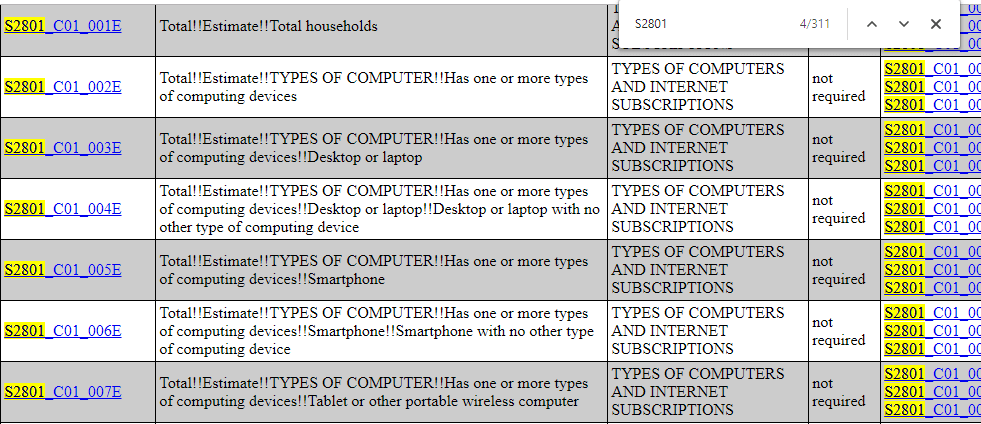 2017 ACS Subject Profiles Variables with a search term of S2801